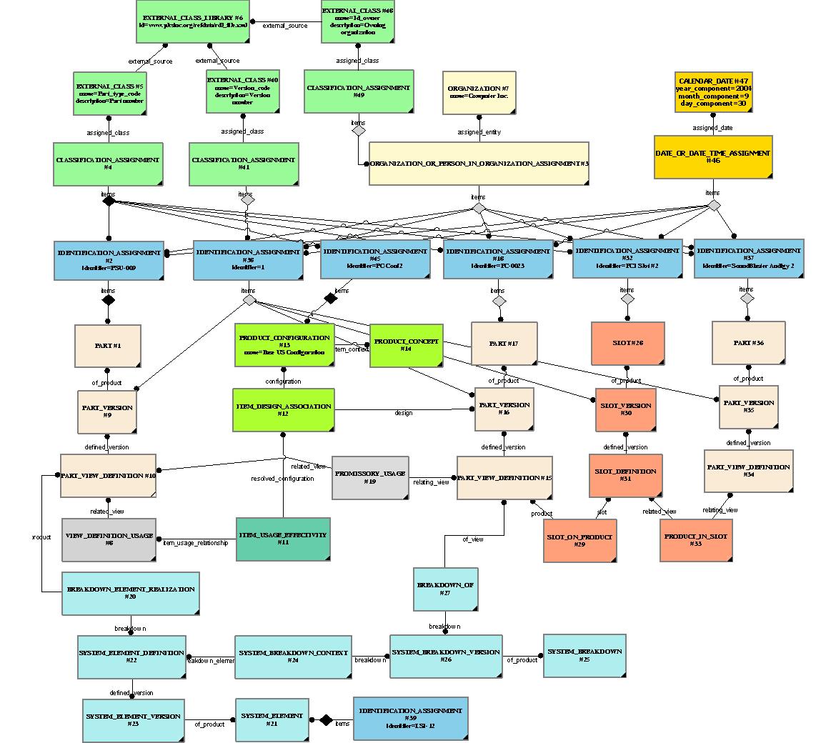 Figure 12 —  Full example containing all of the references used above